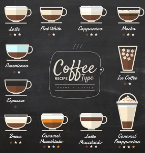 Most Popular Coffee Drinks